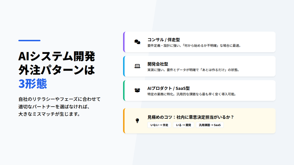 AIシステム開発外注パターンは3形態