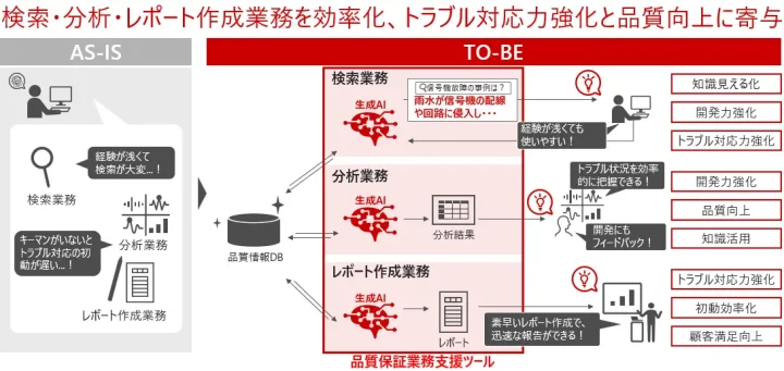 実証実験