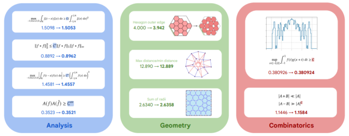 数理科学とアルゴリズム発見における成果