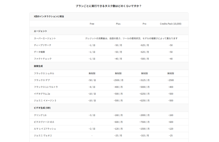 AIドキュメントを使うための料金プラン