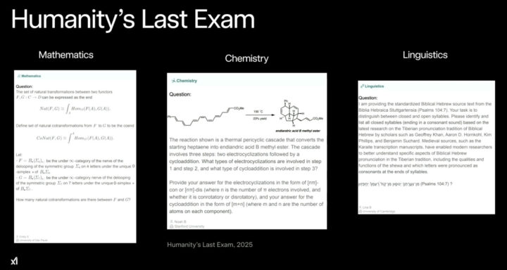 Humanity's Last Exam（HLE）