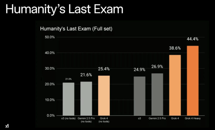 Humanity's Last Exam（HLE）