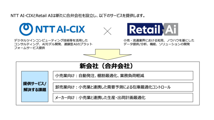 ai　オーダー NTT AI-CIXとRetail AIが新会社「Retail-CIX」設立、連鎖型AI