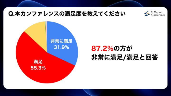 満足度