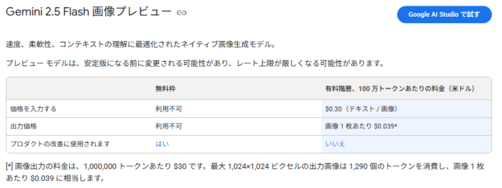 Gemini 2.5 Flash Image（nano-banana）のライセンス・料金体系