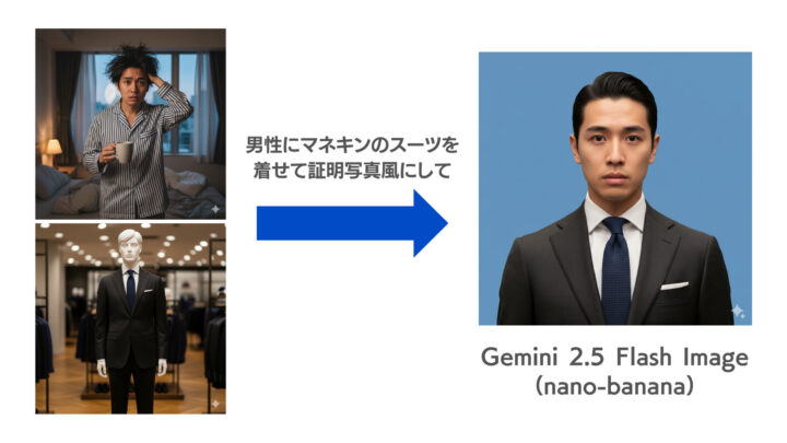 複数画像を合成して写真を生成
