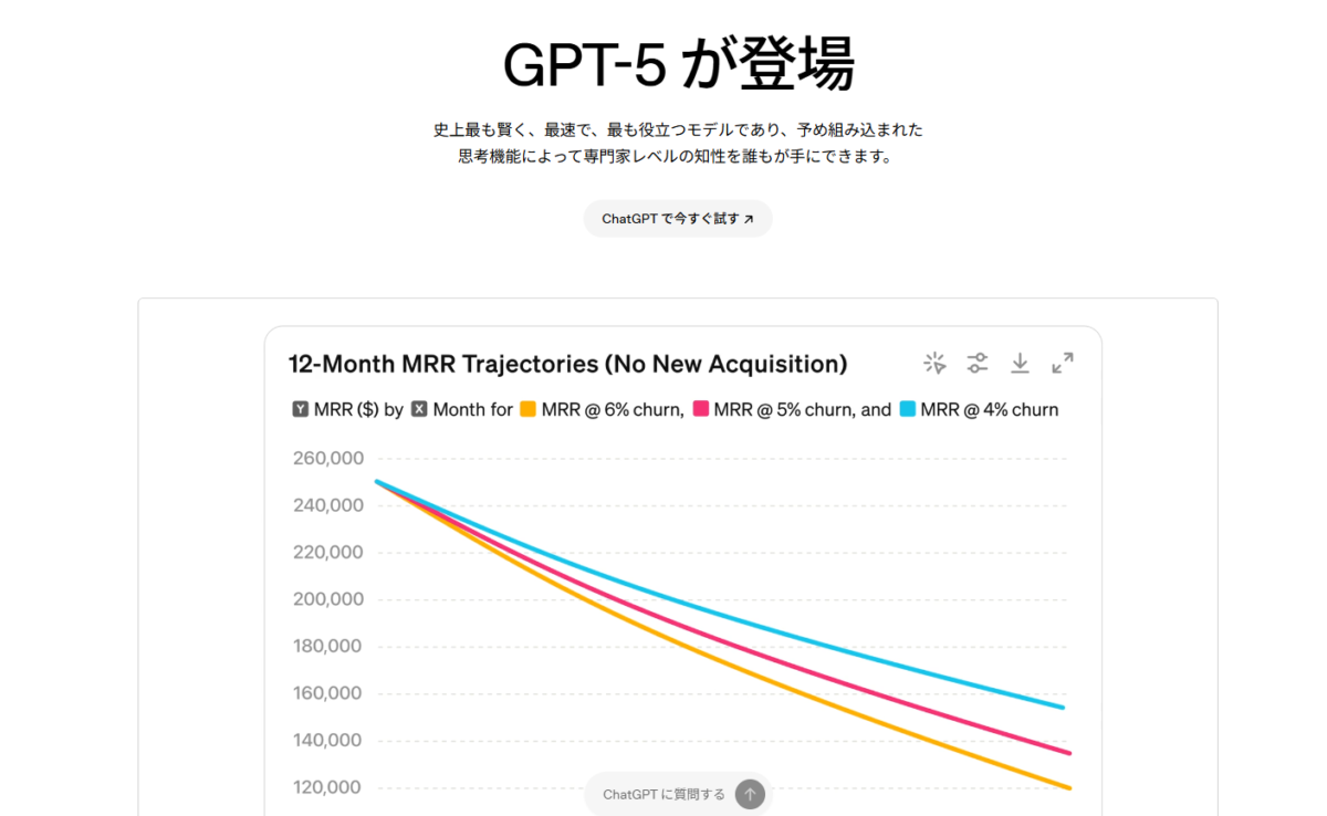 OpenAIがGPT-5を正式発表、統合システムで高速応答と深い推論を自動切り替え実現