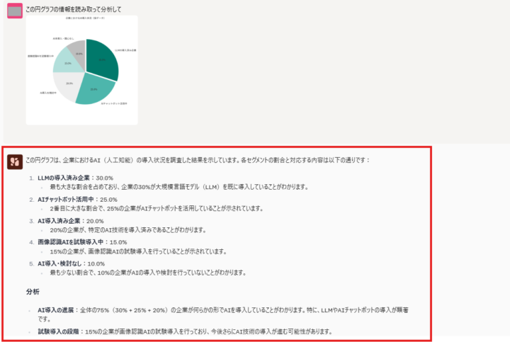 図表・チャート・図面の高度な理解