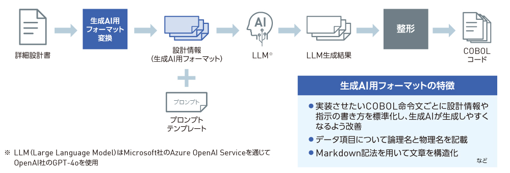 基幹系システム向けのCOBOLアプリ開発に生成AIを適用【日立製作所】