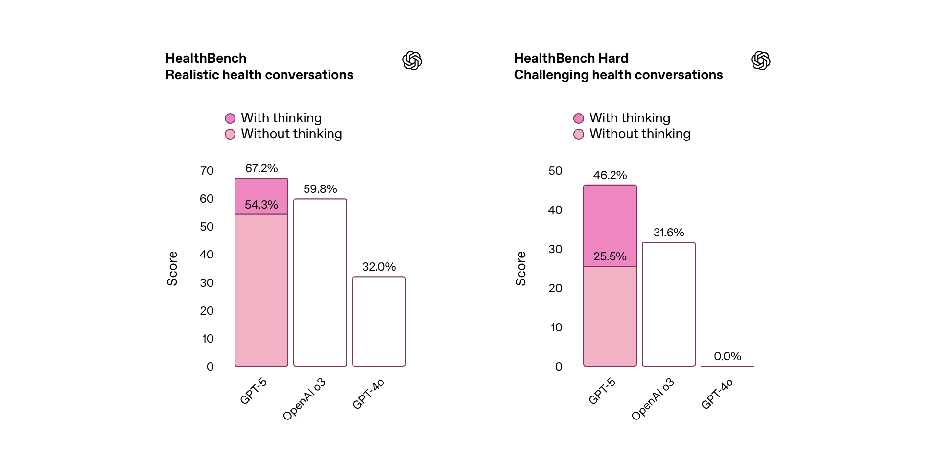 HealthBench