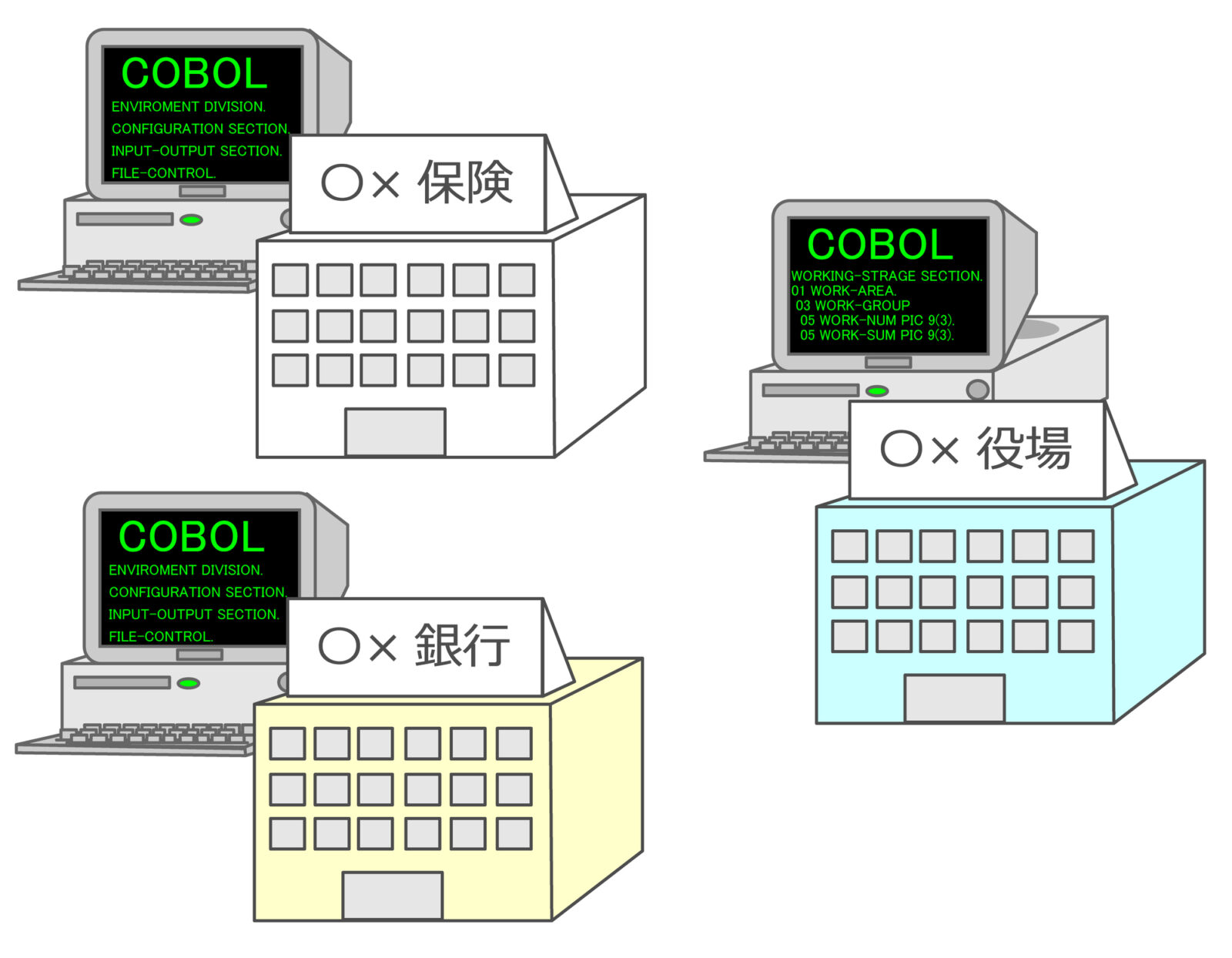 なぜCOBOLの2025年問題が深刻と言えるか？