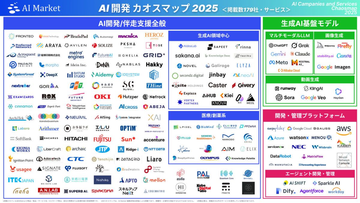 【AI開発業界まるわかり】国内外AI開発カオスマップ2025(掲載数179社・サービス)
