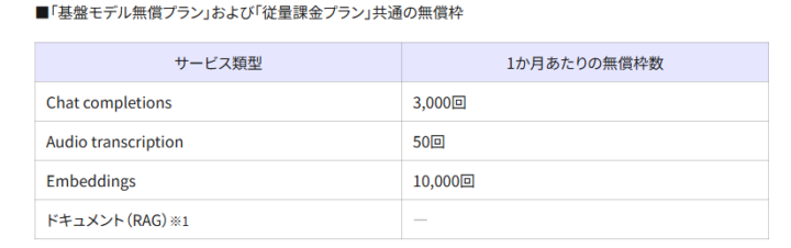 料金体系