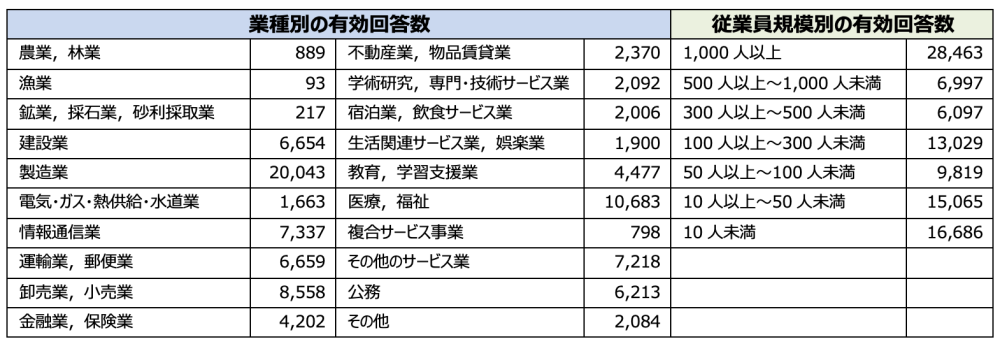 情報通信総合研究所が企業の生成AI導入調査結果を発表、中小企業の利用率低迷が浮き彫りに