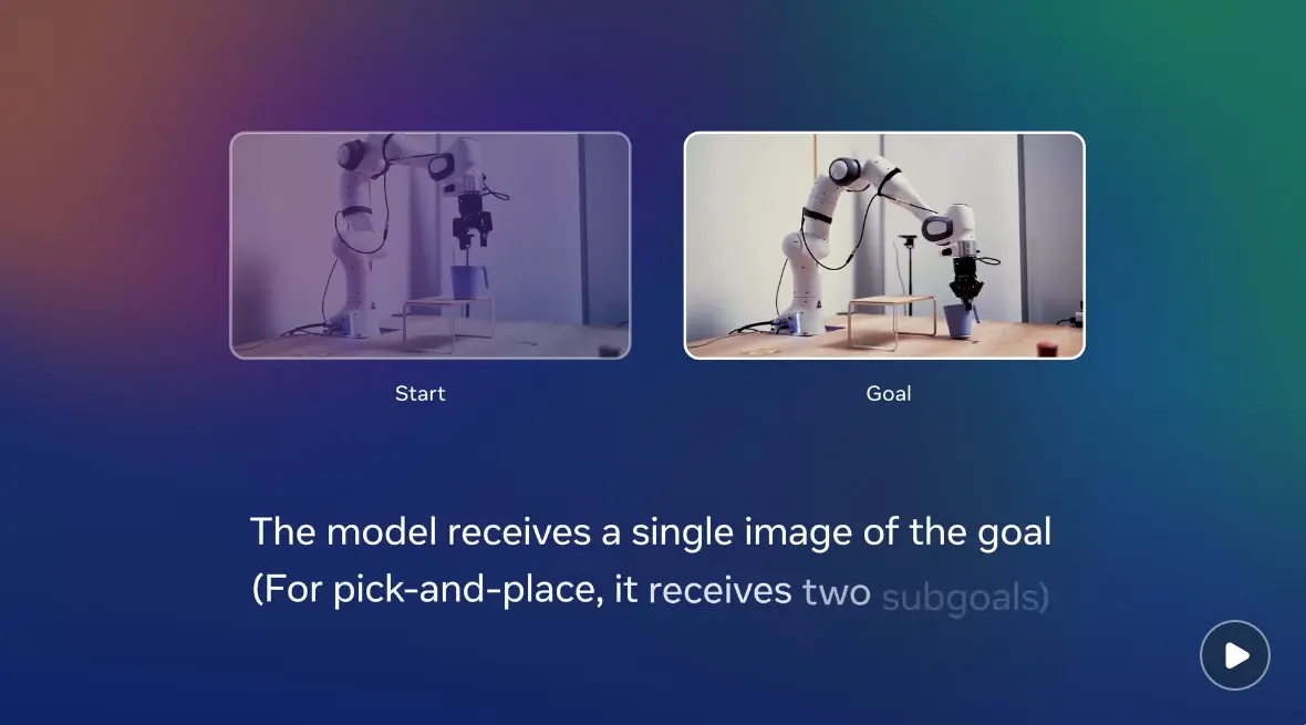 Meta V-JEPA 2とは？動画から物理世界を理解する世界モデルの仕組み