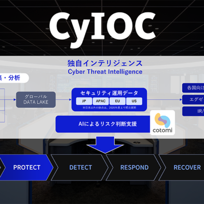 NEC、インテリジェンス駆動型次世代サイバーセキュリティサービス「CyIOC」提供開始