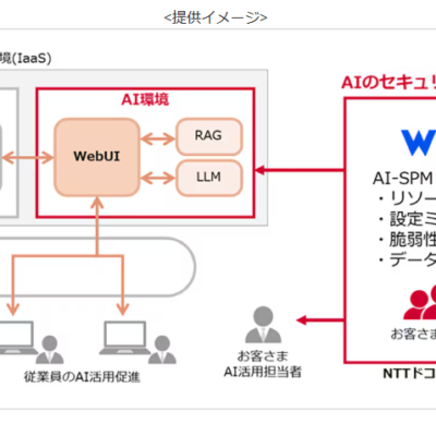 NTTドコモビジネス、企業のクラウドAI環境保護に特化した「AI-SPMソリューション」を提供開始