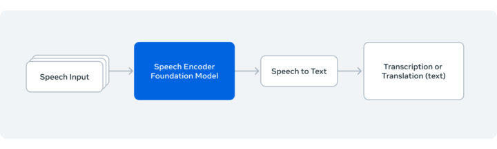 CTC版とLLM-ASR版の2構成を提供