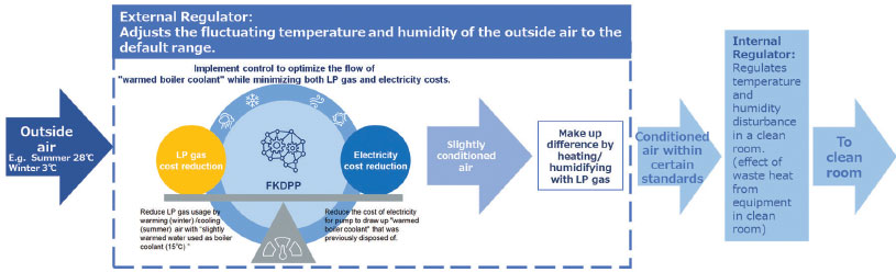 製造業のAIエージェント活用事例