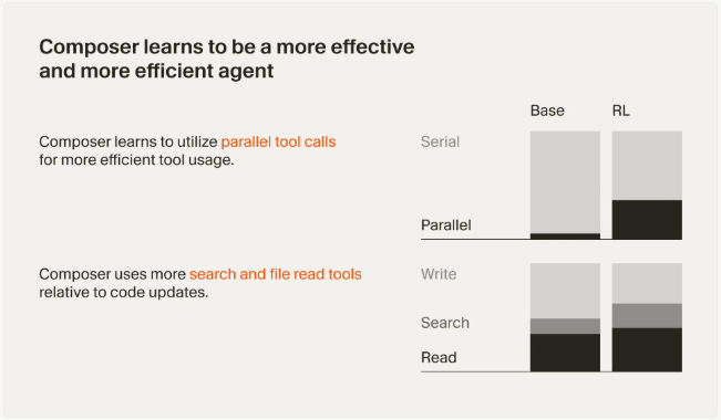 強化学習による有用な動作の獲得