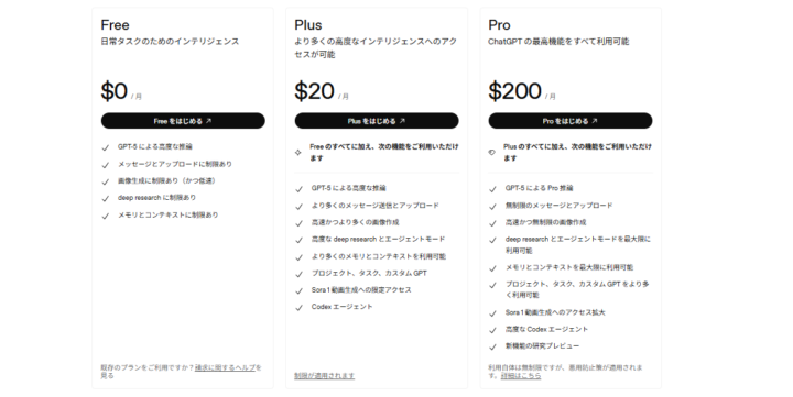 ChatGPTグループチャットの利用プラン