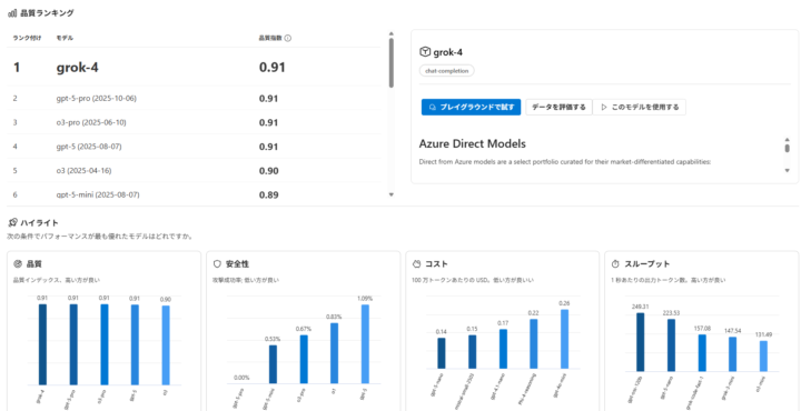 モデルランキング