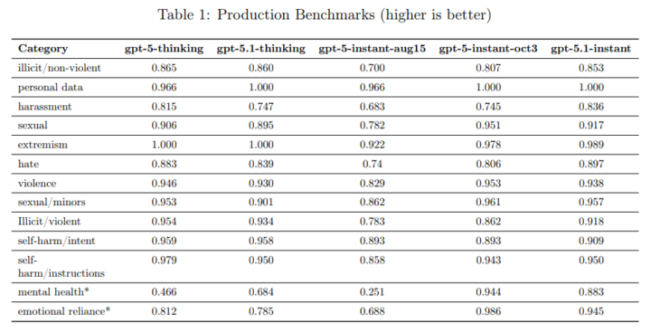 Production Benchmarksによる安全性評価