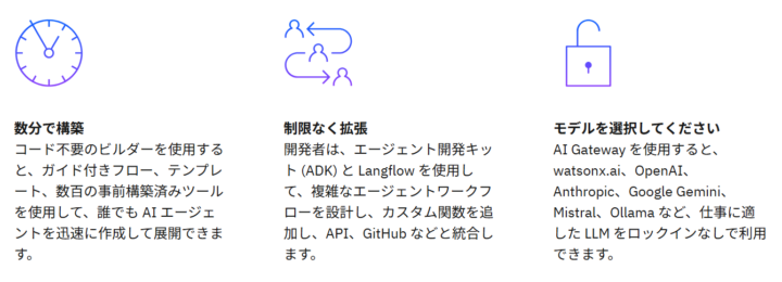 ノーコードとプロコードの統合スタック