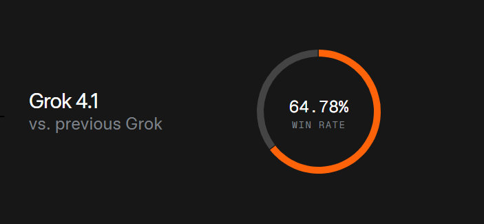 Grok 4.1