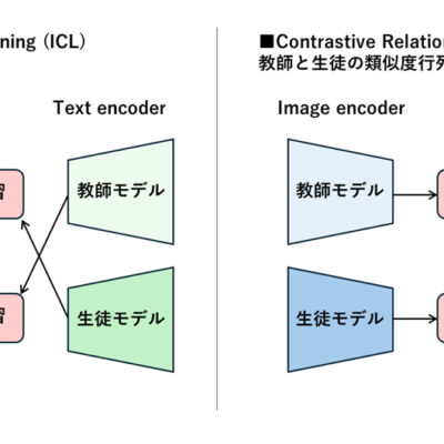 LINEヤフー、高性能日本語マルチモーダルモデル「clip-japanese-base-v2」を商用可能ライセンスで公開
