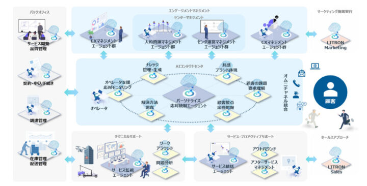 LITRON Customer Engagement
