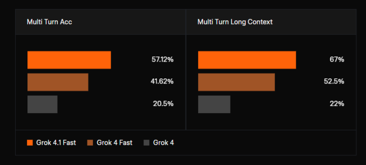 マルチターンおよび長文コンテキストでの安定性