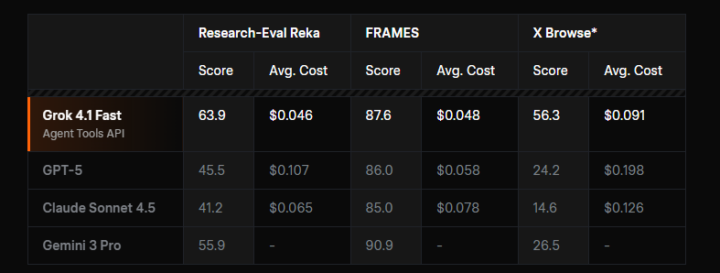 エージェント検索・リサーチ性能とコスト効率