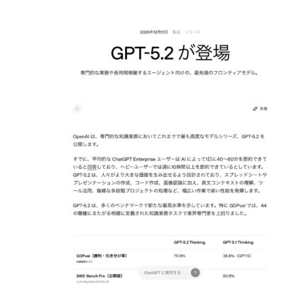OpenAIがGPT-5.2を発表、専門業務で人間専門家レベルに到達した最先端モデル