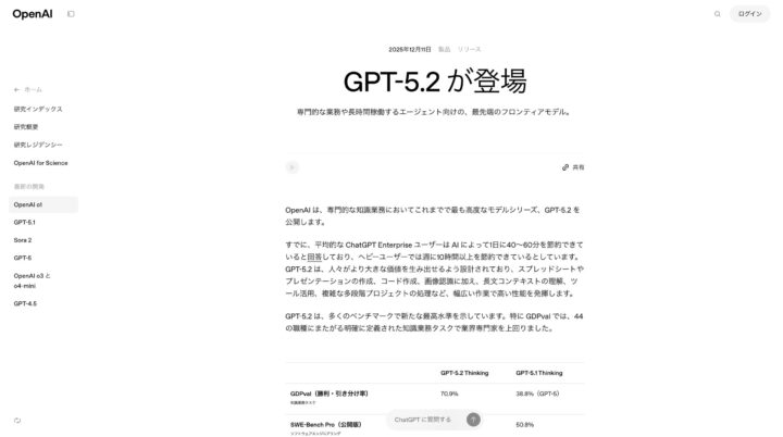 OpenAIがGPT-5.2を発表、専門業務で人間専門家レベルに到達した最先端モデル