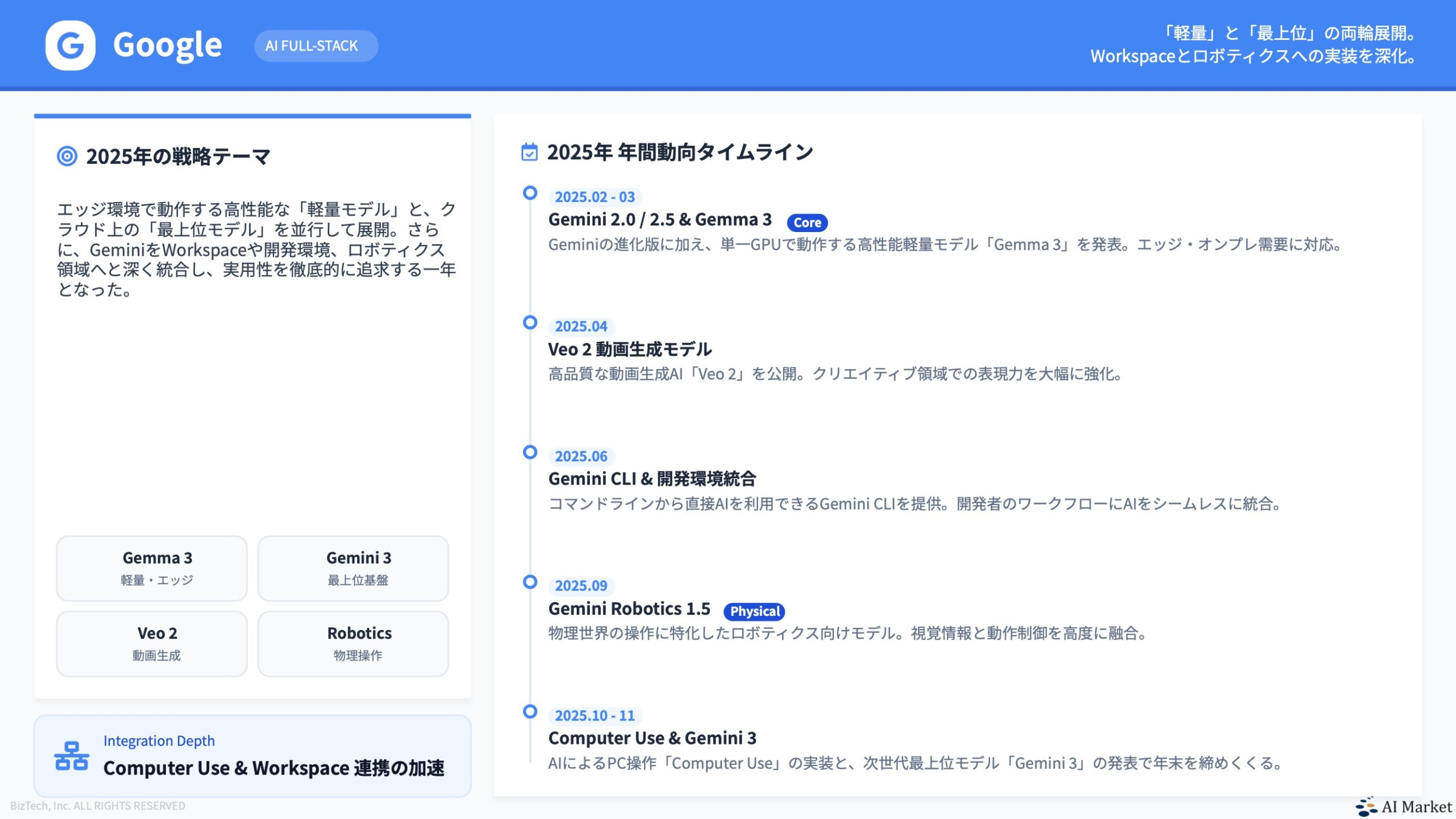 Google:軽量モデルと作業環境への統合