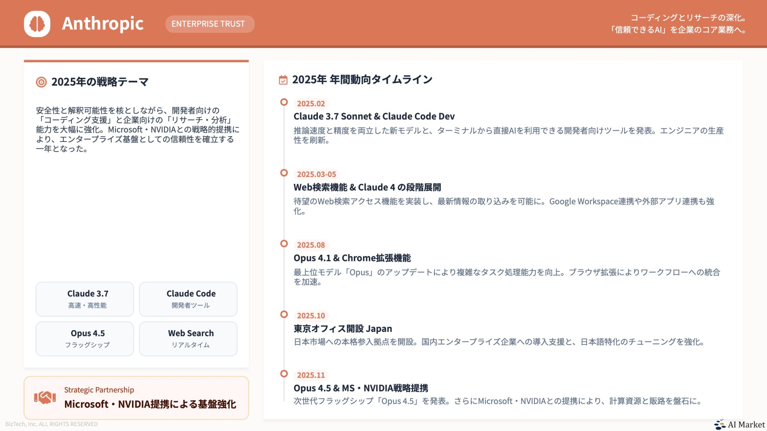 Anthropic:コーディングとリサーチの深化