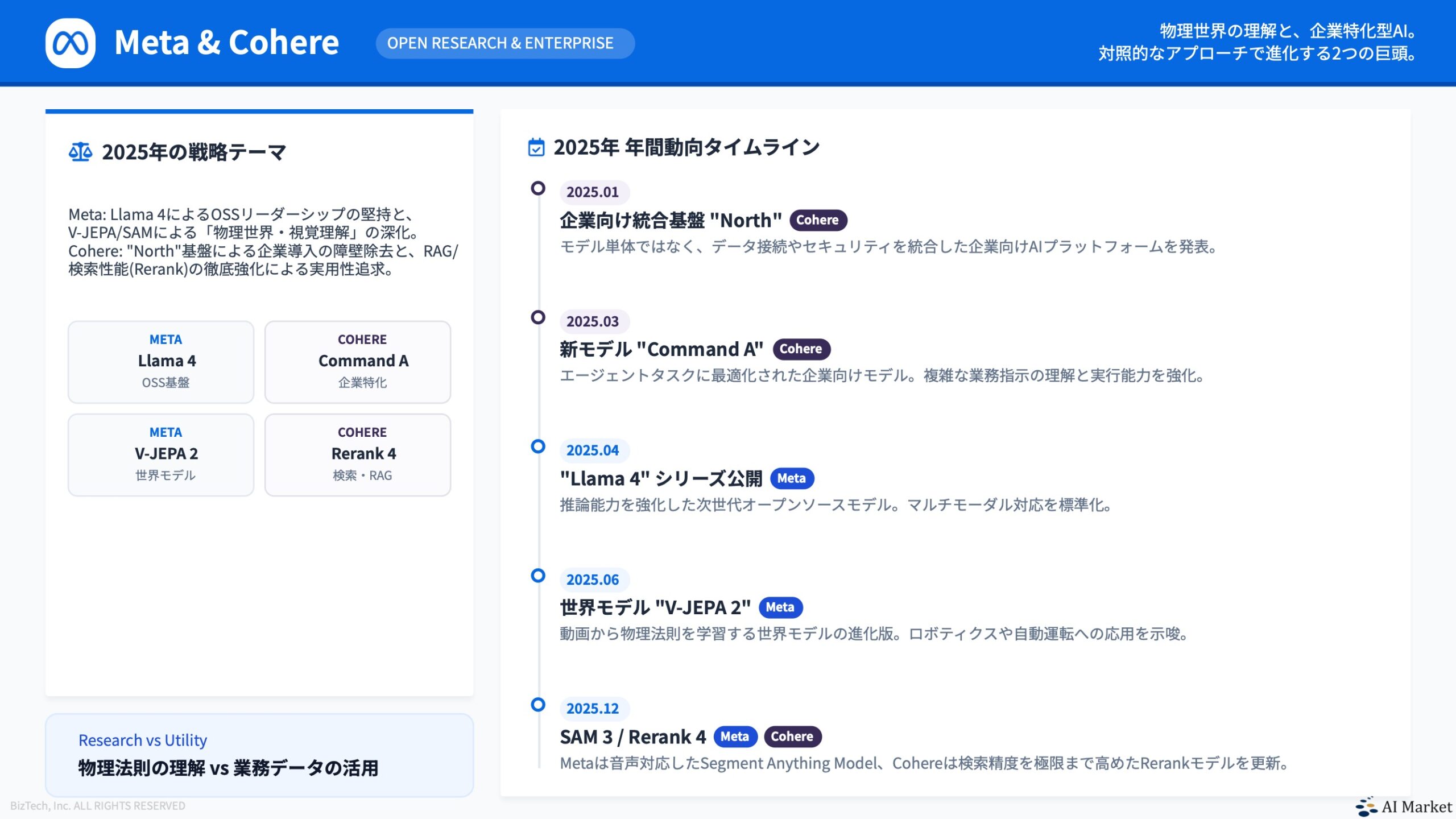 Meta・Cohere:研究と企業基盤の両立