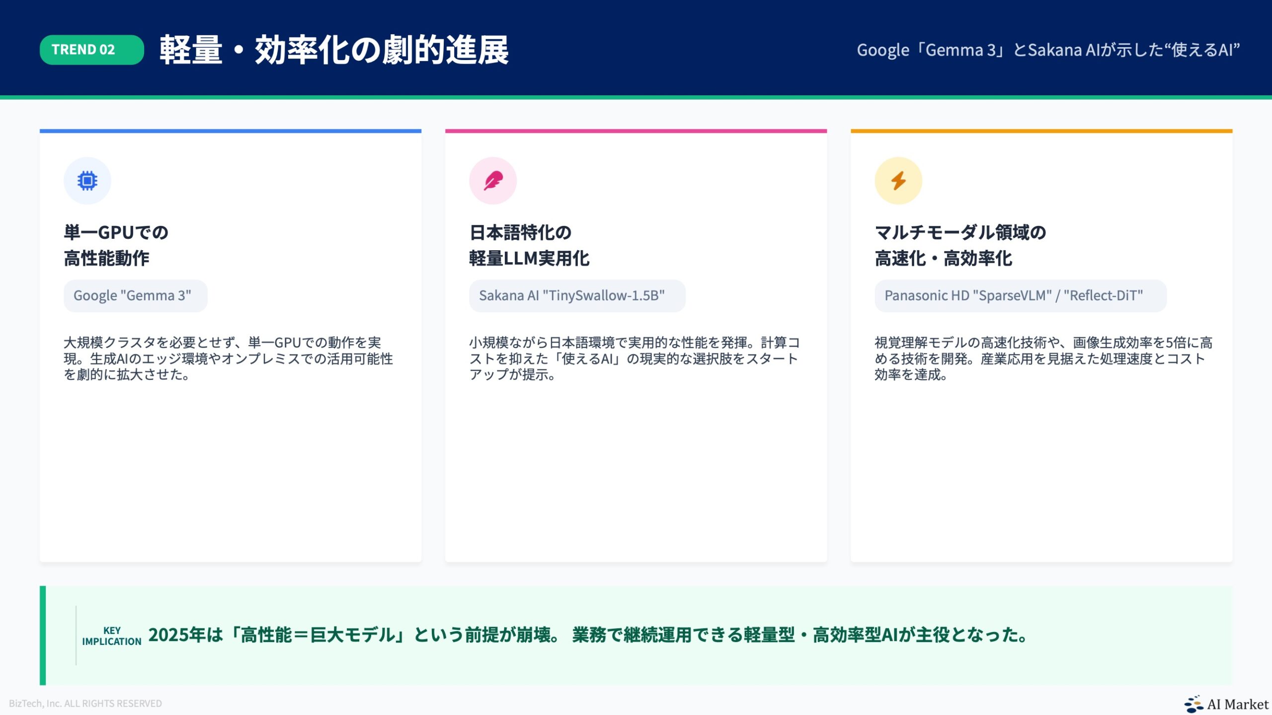 軽量・効率化の劇的進展