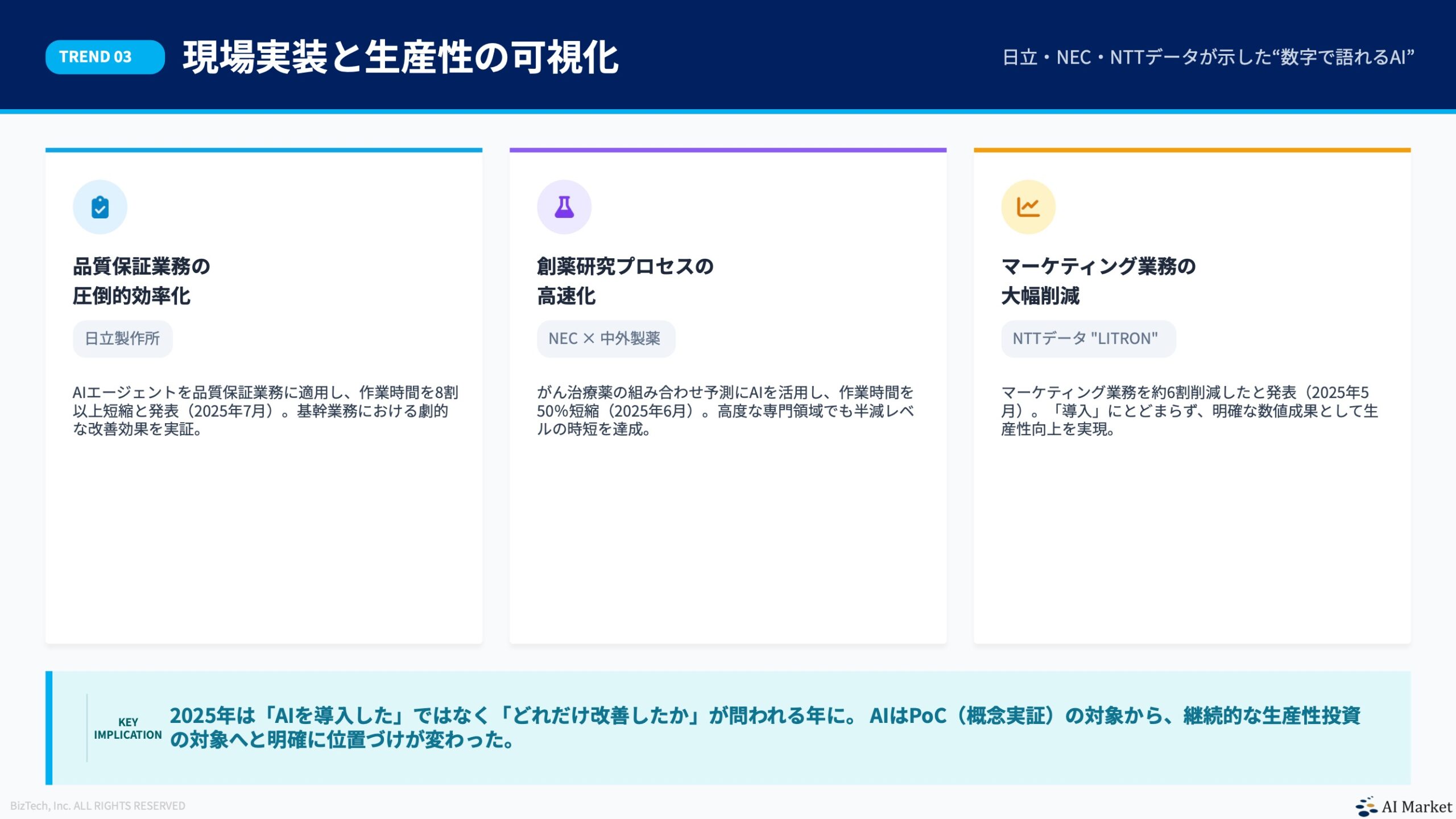 トレンド3:現場実装と生産性の可視化
