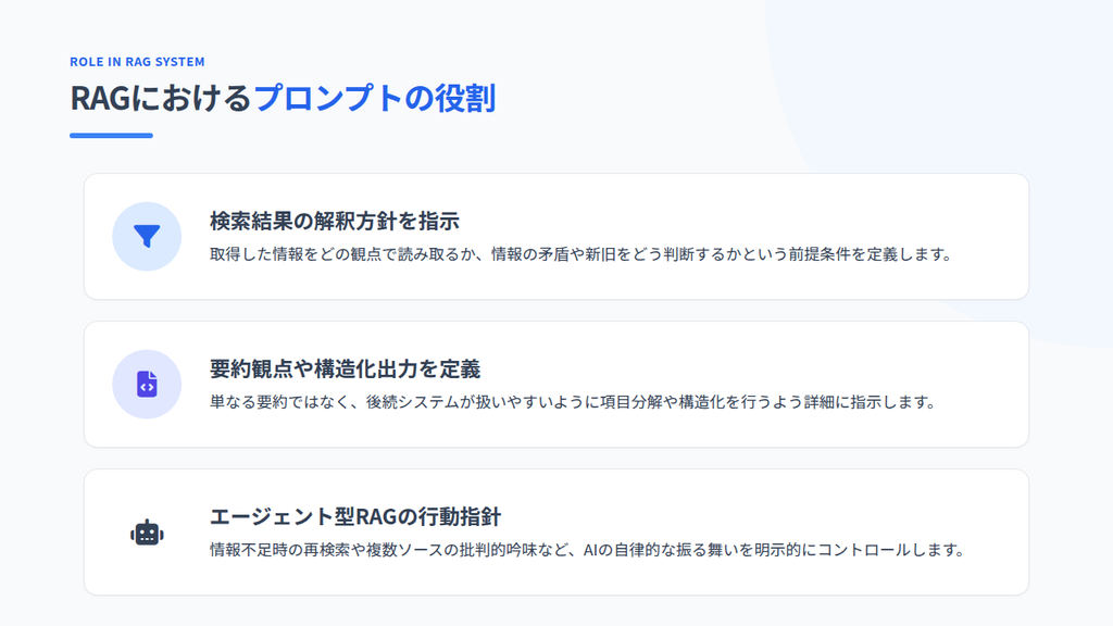 RAG（検索拡張生成）で検索結果をどう解釈し、どう出力するかを指示する