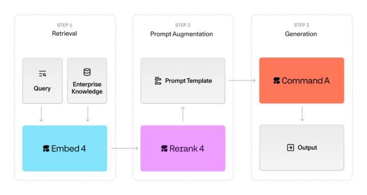 リランキングが重要とされる理由
