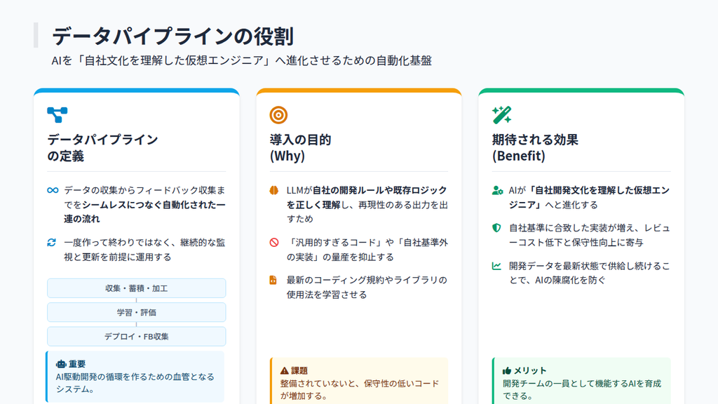AI駆動開発に欠かせないデータパイプラインとは？