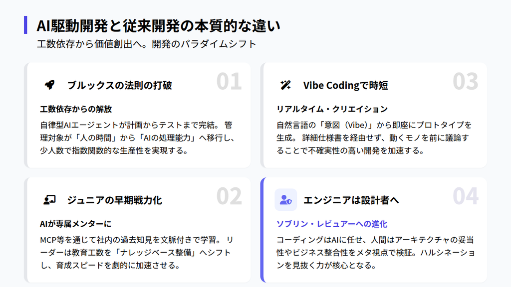 AI駆動開発と従来開発の違いは？