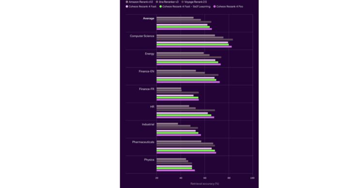 セルフラーニングによるドメイン適応