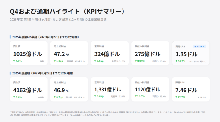 Appleの決算書をアップロードして、AIスライドを用いて業績評価レポートを作成したサンプル
