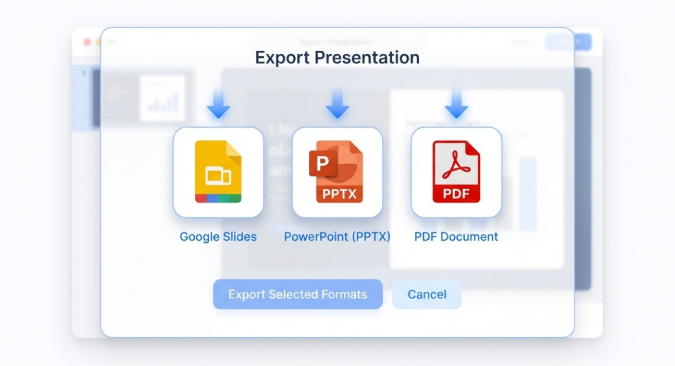 オンライン共有と複数形式でのエクスポート