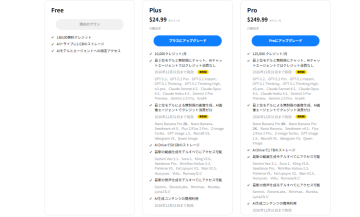 Gensparkの料金プラン（Free・Plus・Pro）