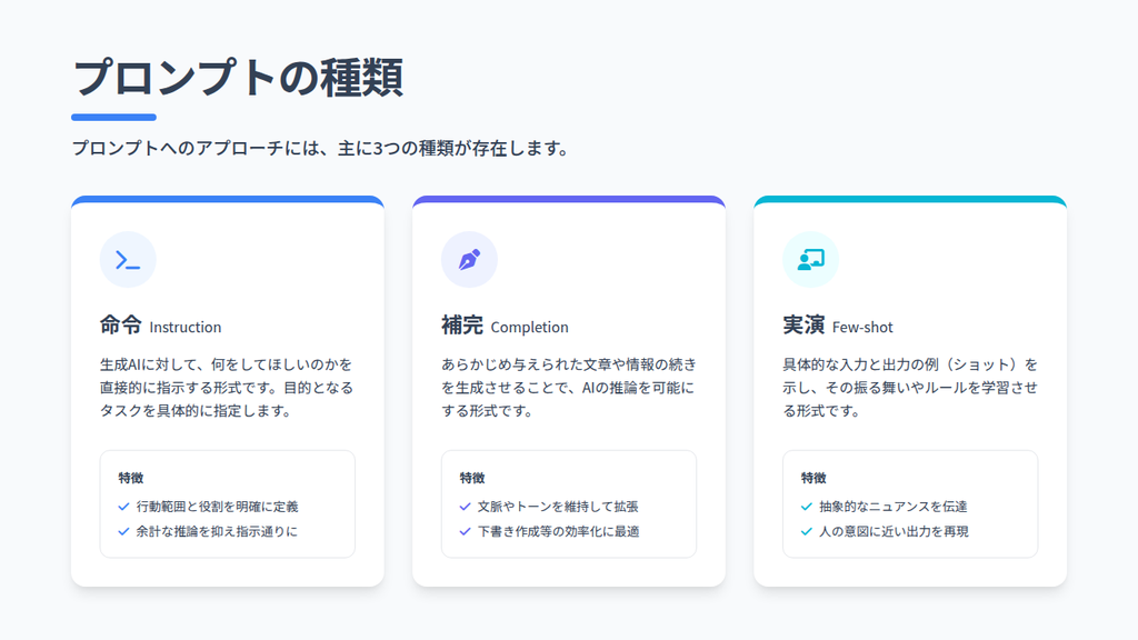 プロンプトの種類