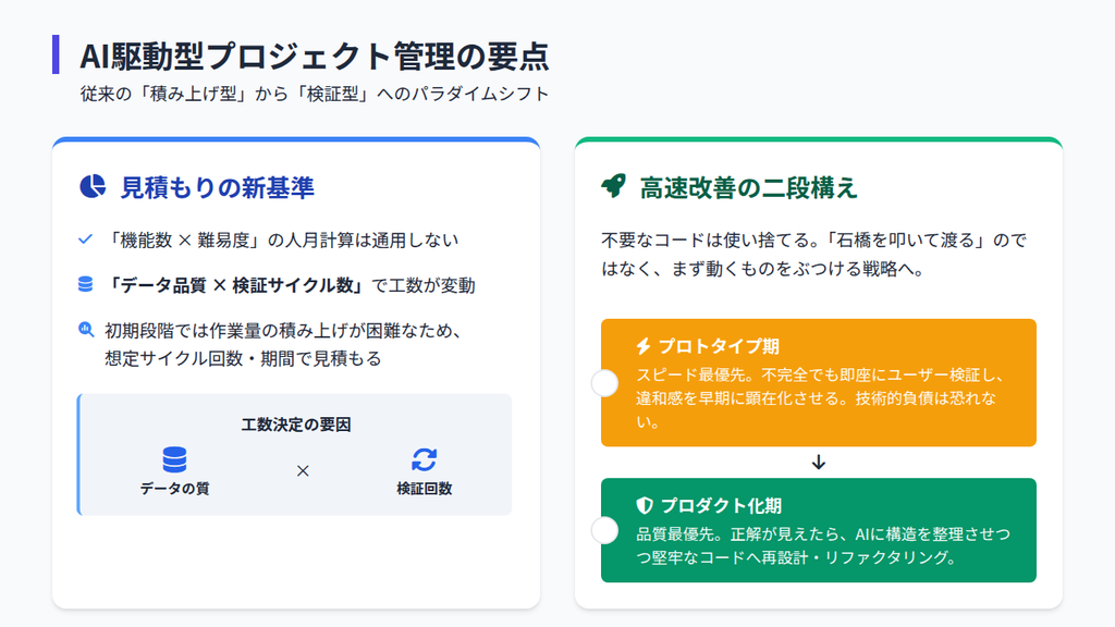 AI駆動開発におけるプロジェクト管理の特徴は?